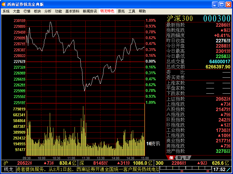 西南证券网上行情钱龙金典版下载官方最新版