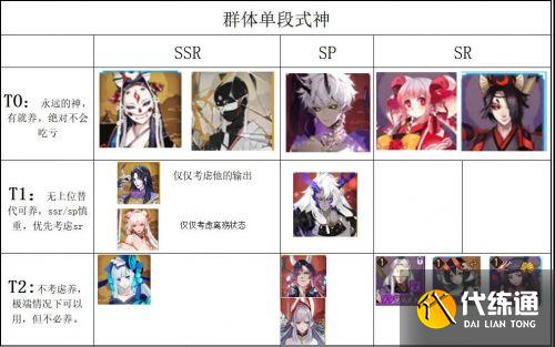 阴阳师式神强度排名2021