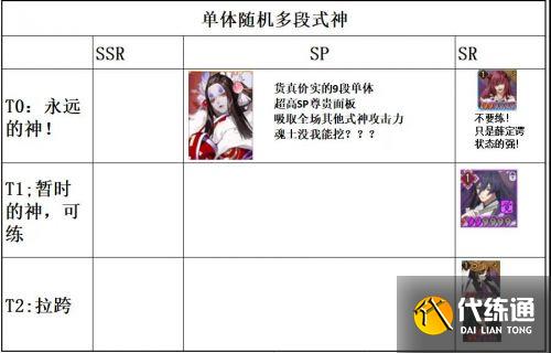 阴阳师式神强度排名2021