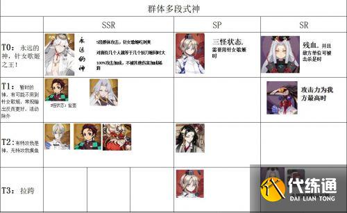 阴阳师式神强度排名2021
