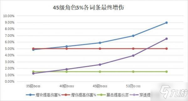 天地劫幽城再临魂石词条选择攻略_魂石词条选择技巧