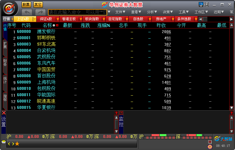 华创证券大智慧专业版 华创证券大智慧软件