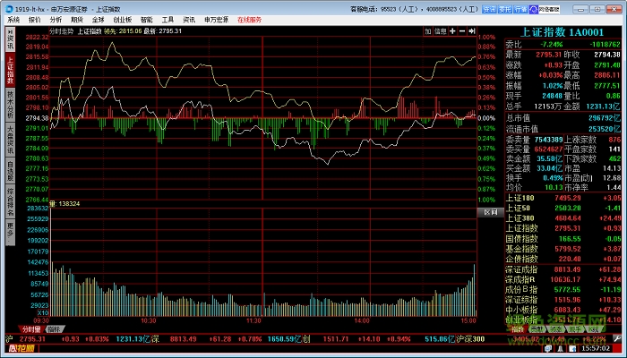 申万宏源同花顺旗舰版 申万宏源旗舰版
