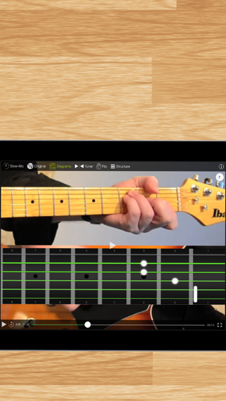 吉他大师班GuitarMasterClass
