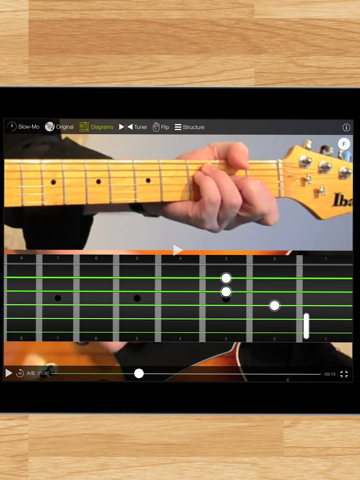 吉他大师班GuitarMasterClass