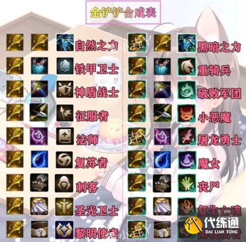 云顶之弈S5金铲铲装备大全_云顶11.9金铲铲装备合成