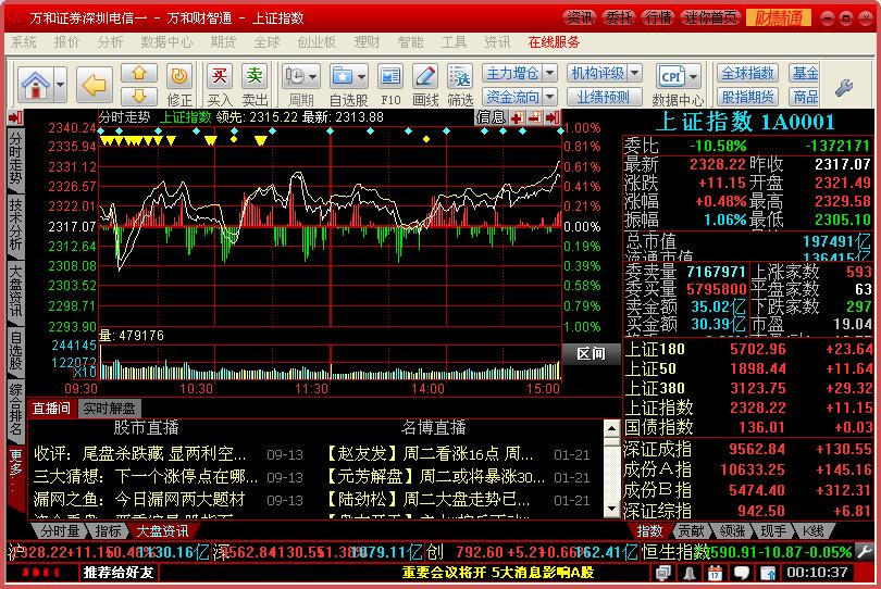 万和证券财智通综合客户服务平台下载v7.95.60.0046 官方版