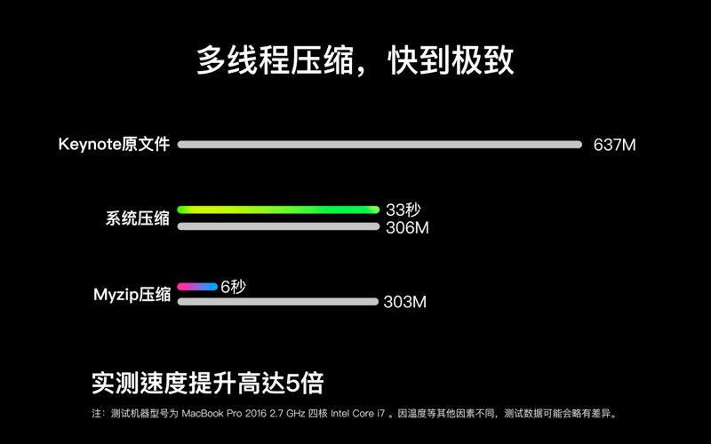 MyZip_优秀全能的多线程极速压缩工具