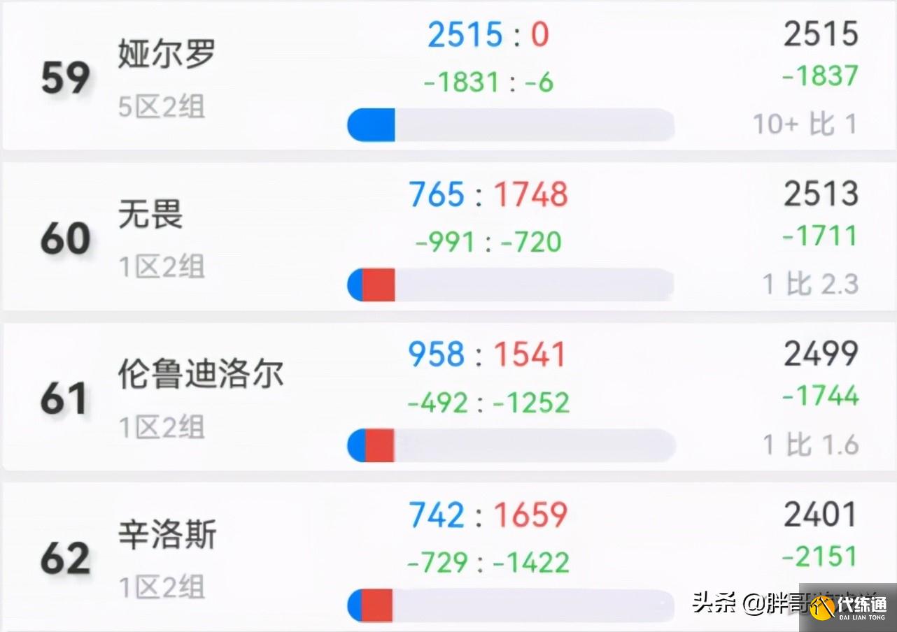 魔兽世界:TBC各大服务器现状,平衡服失去吸引力,单边才是主流