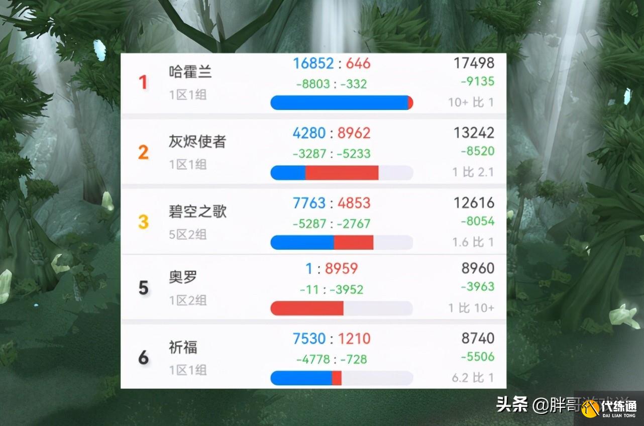 魔兽世界TBC服务器现状与趋势_平衡服深度剖析