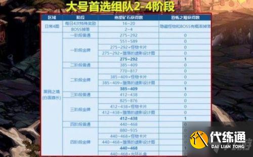 DNF黑鸦之境单人模式通关攻略