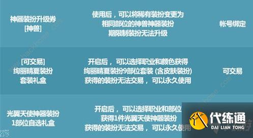 dnf唤醒夏天音乐盛会活动攻略