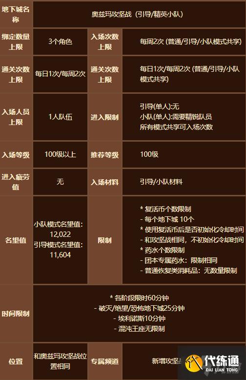 奥兹玛单人副本攻略_DNF奥兹玛副本攻略