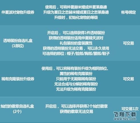 DNF仲夏派对入场券有什么用