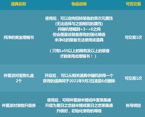 DNF仲夏派对入场券价值解析_入场券使用指南