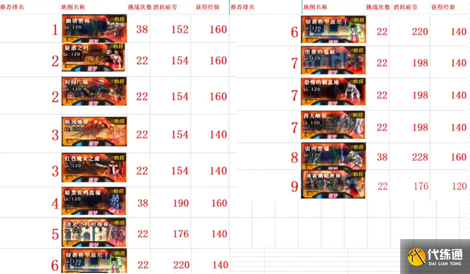 刃影副本挑战次数查询攻略_刃影副本地图线路攻略