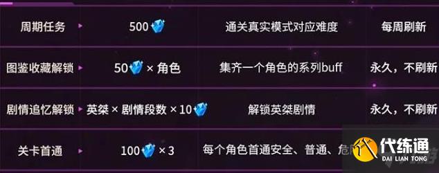 崩坏3往世乐土攻略大全