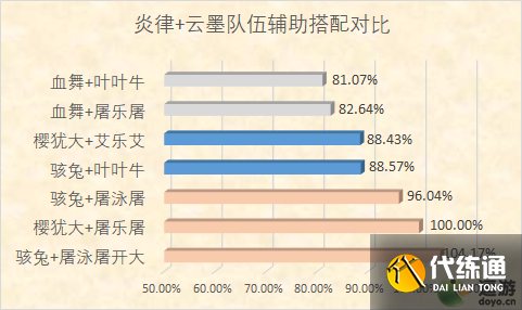 崩坏3薪炎之律者辅助选择