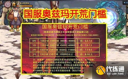 DNF一牛二牛含义详解_一牛二牛游戏用语解读