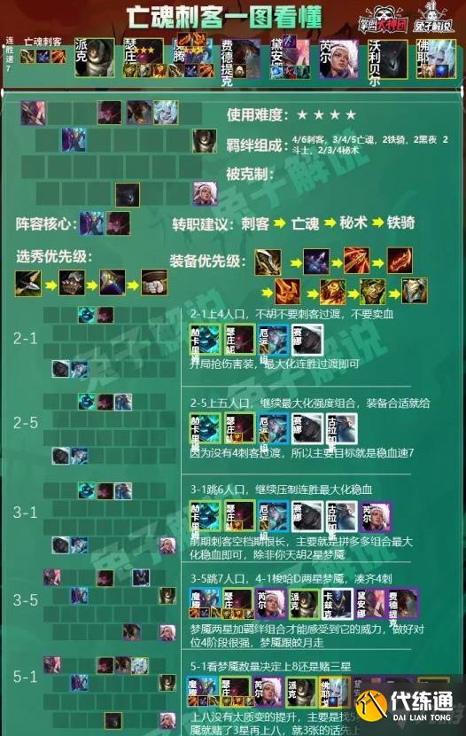 云顶之弈刺客阵容攻略_s5.5刺客阵容图文教程