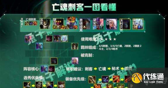 云顶之弈s5.5刺客阵容攻略