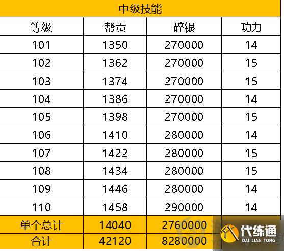 天涯明月刀手游92级功力怎么提升