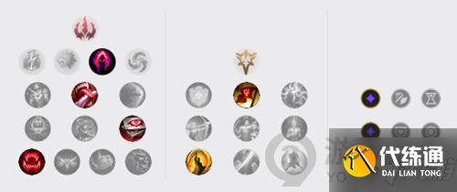 英雄联盟手游德莱文出装天赋介绍