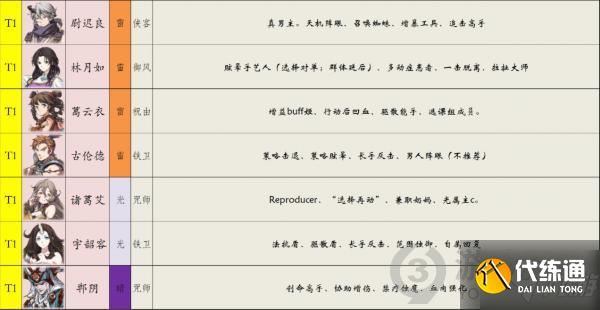 天地劫幽城再临哪些英灵比较强