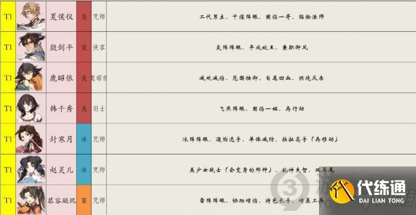 天地劫幽城再临哪些英灵比较强