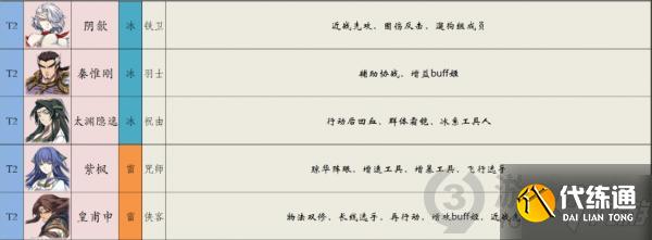 天地劫幽城再临哪些英灵比较强