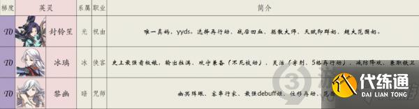 天地劫幽城再临哪些英灵比较强