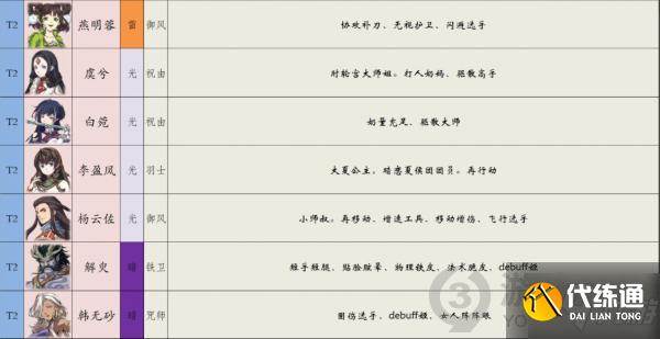 天地劫幽城再临哪些英灵比较强