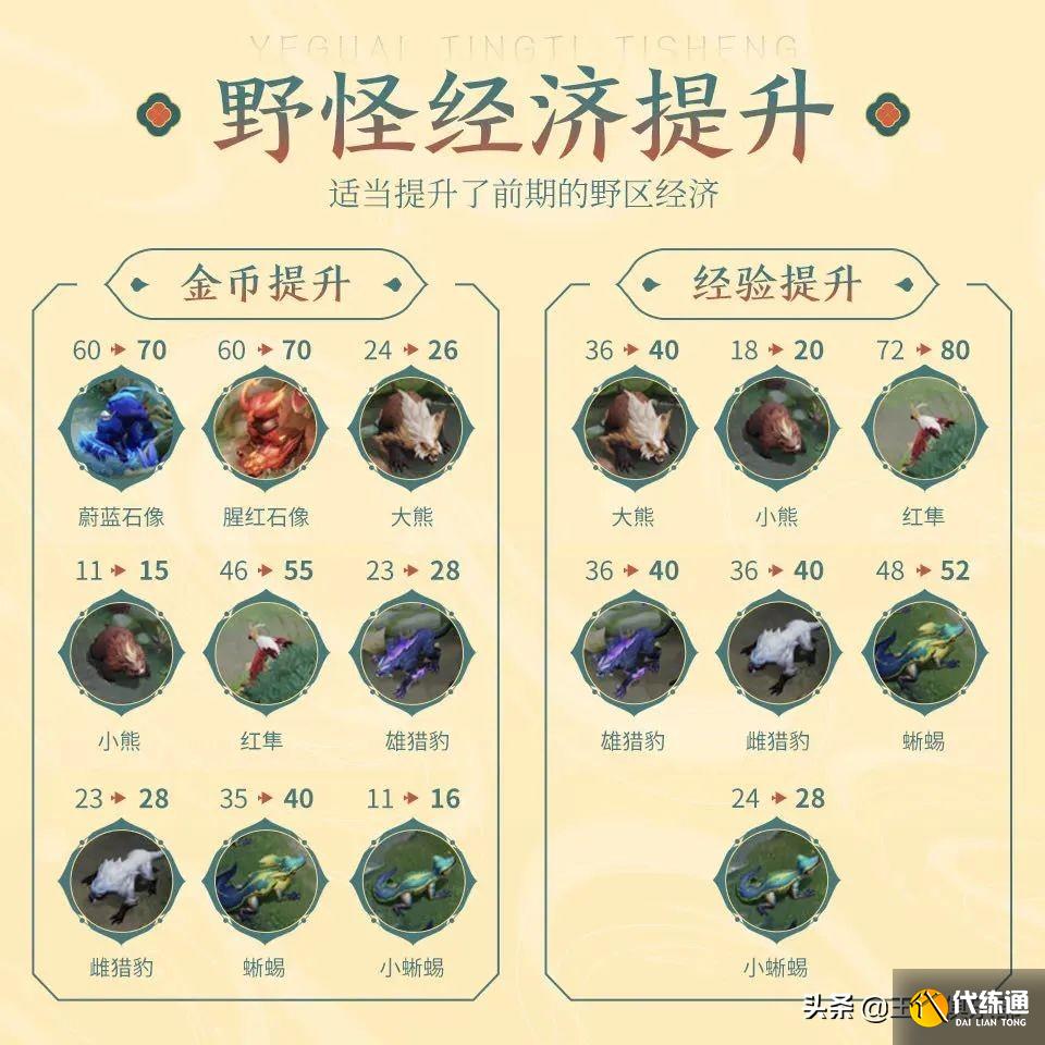 王者荣耀:打野荣耀来了?体验服野区大改,多位刺客英雄调整