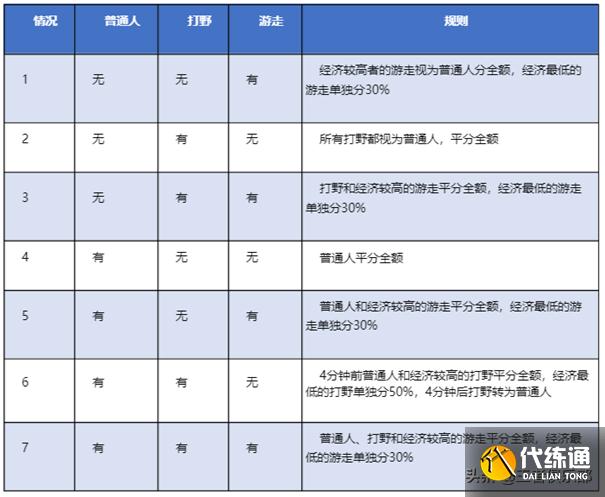 王者荣耀:打野荣耀来了?体验服野区大改,多位刺客英雄调整