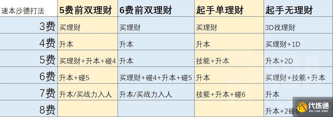 炉石传说沙德沃克怎么玩？21.0酒馆战棋沙德沃克攻略[多图]图片3