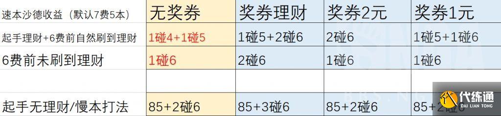炉石传说沙德沃克怎么玩？21.0酒馆战棋沙德沃克攻略[多图]图片2