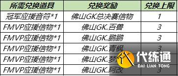 【公告】8月24日不停机更新:赵云-淬星耀世即将上架，世冠决赛应援得好礼