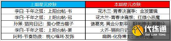 【公告】8月24日不停机更新:赵云-淬星耀世即将上架，世冠决赛应援得好礼
