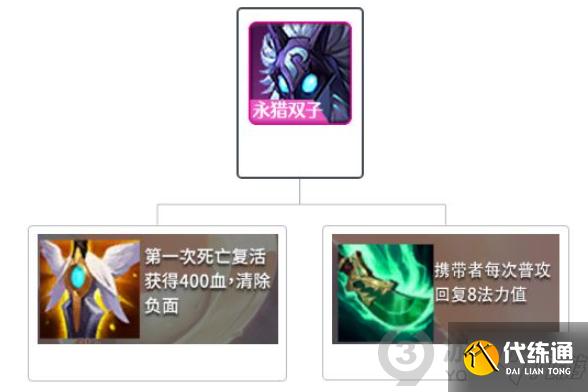 金铲铲之战神将护卫游怎么玩