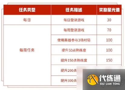 王者荣耀专属梦境英雄修炼怎么玩