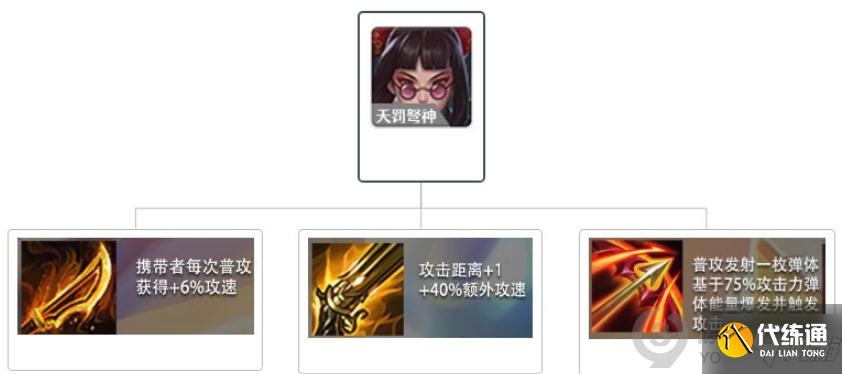 金铲铲之战神将护卫游怎么玩