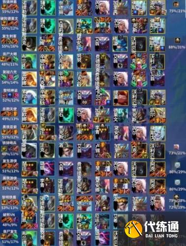 云顶之弈手游金铲铲之战最强s1上分阵容攻略