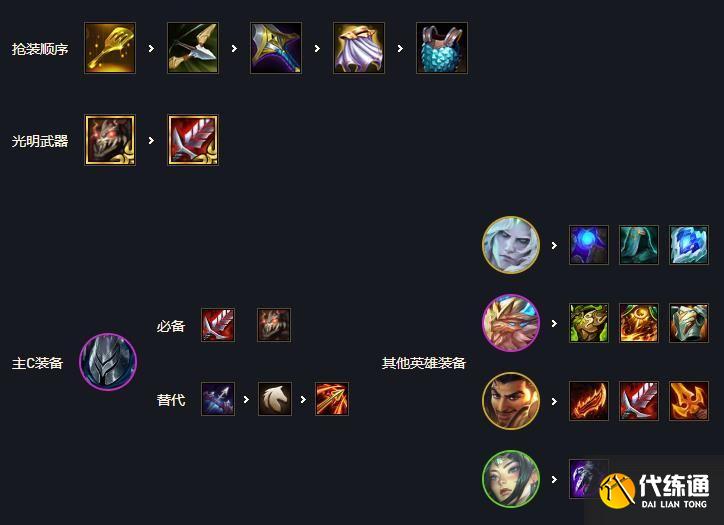 《云顶之弈》11.17版本铁甲重骑武器玩法思路 《云顶之弈》11.17版本铁甲重骑武器玩法思路