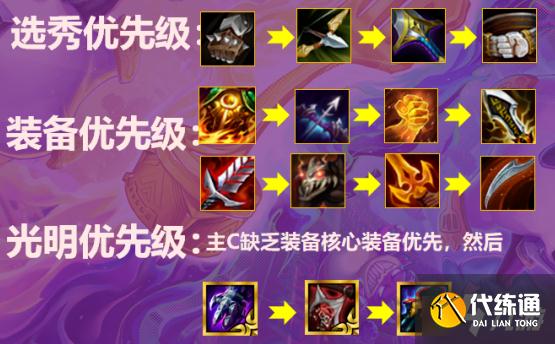 《云顶之弈》铁甲重骑炮手玩法思路