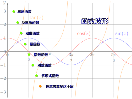双通道信号发生器