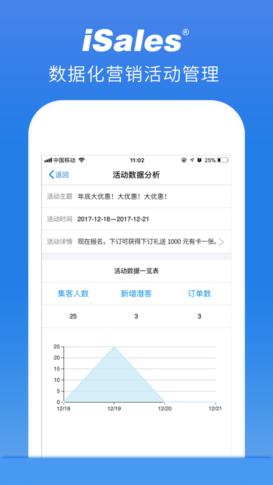 爱售宝-汽车销售精细化管理工具