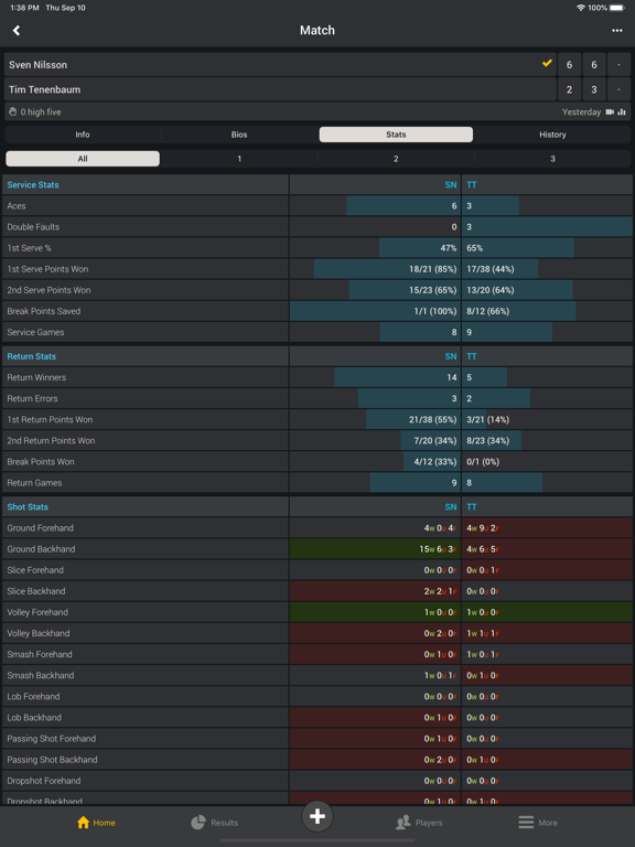 Smashpoint - 网球比赛分数统计、日常运动追踪