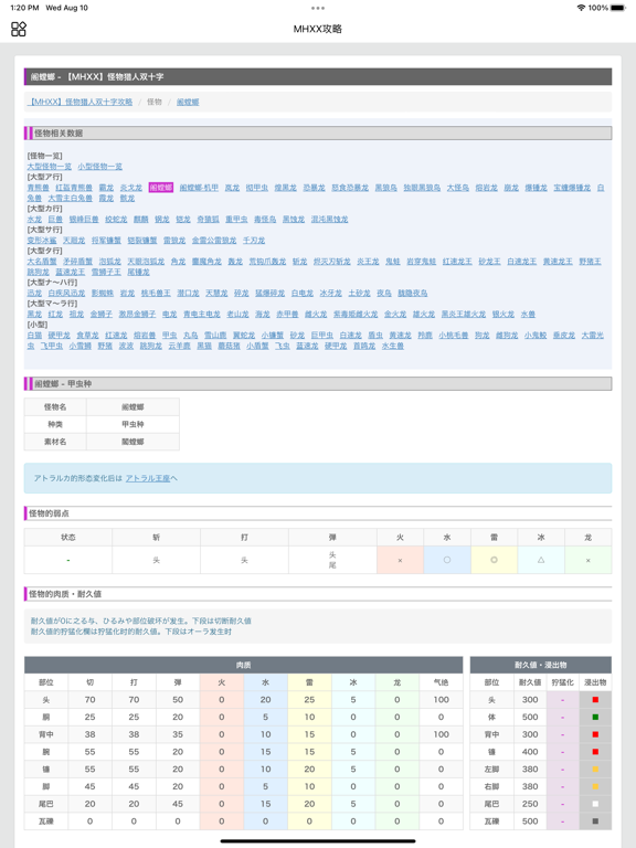 怪物猎人XX攻略
