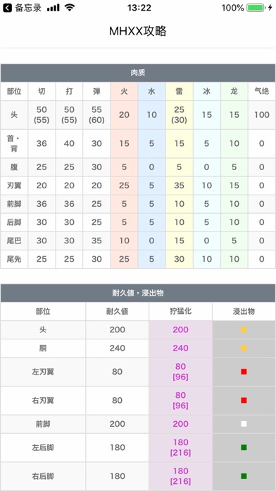 怪物猎人XX攻略