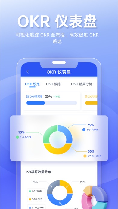 Tita - OKR 和项目管理